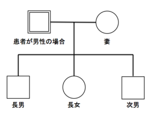 実習 家族構成 ジェノグラム のルールと書き方 無料ダウンロード