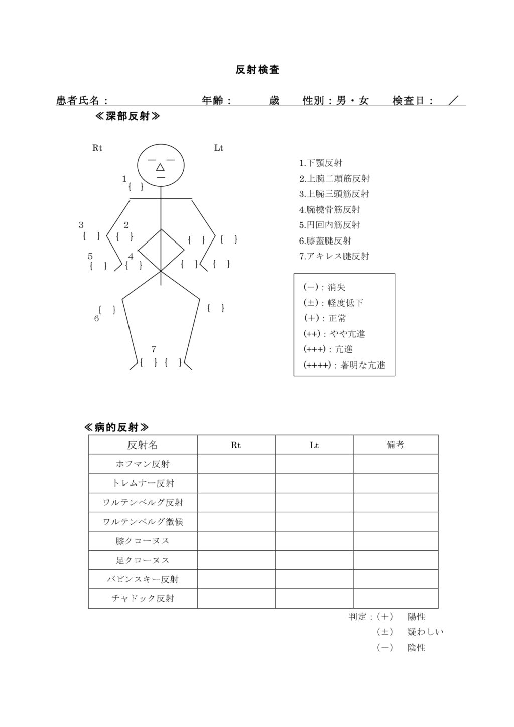 実習】反射検査の評価ポイント！【カンペ付き評価シートあり】