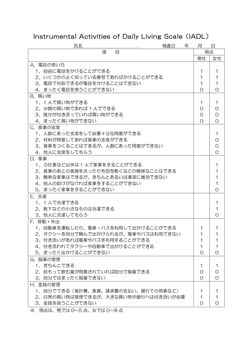 実習 Adl評価のポイント カンペ付き評価シート有