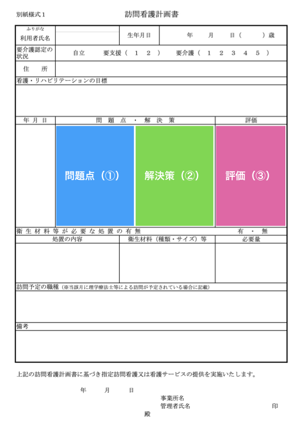 認知症 訪問看護計画書の記載例 文例集 コピペ可